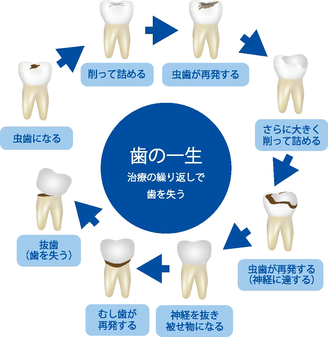 病気にならないことが重要です