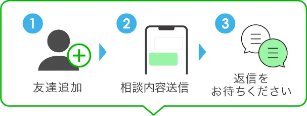 LINE相談の流れ