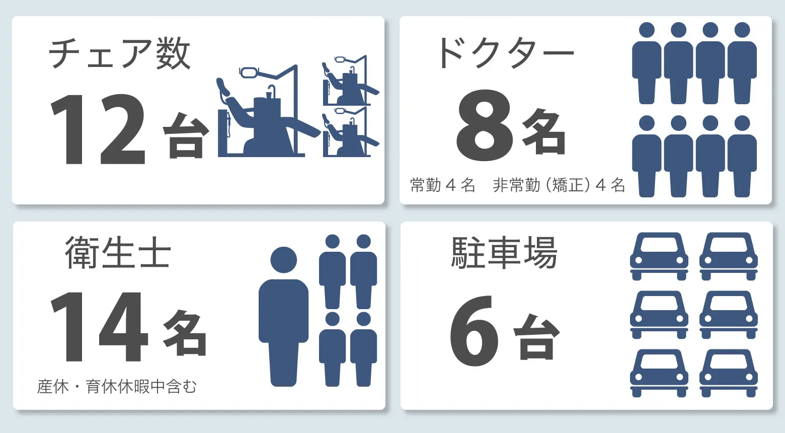 診療体制強化中