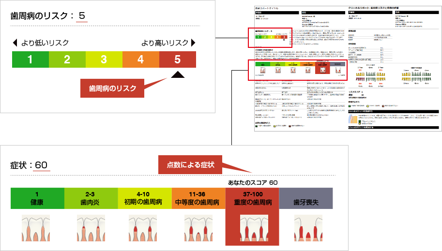 OHISの評価結果サンプル